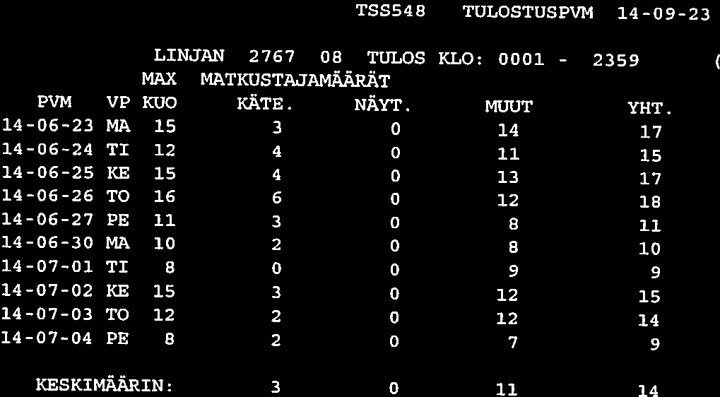 2359 TSSS4S TULOSTUSPVM 14-09-23 SIVU LINJAN 2767 08 TULOS KLO: 0001 - MAX MATKUSTAJAMAARAT PVM VP NUO KÄTE. NÄYT. MUUT YHT.