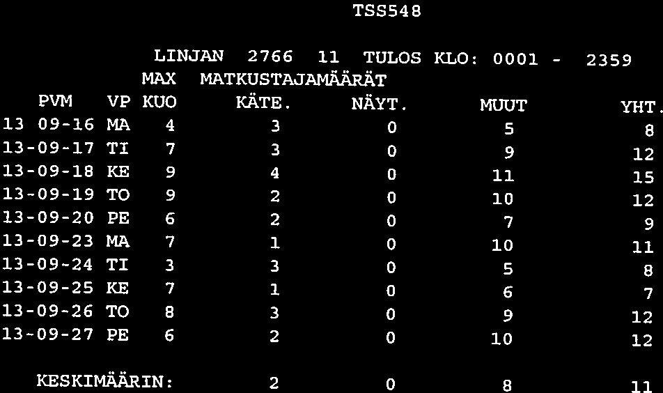 2359 TSS54B TULOSTUSPY 13-12-10 SIVU LINJAN 2766 11 TULOS KLO: 0001 - MAX MATKUSTAJAMAARAT PVM VP KOO KÄTE. NÄYT. MUUT YHT.