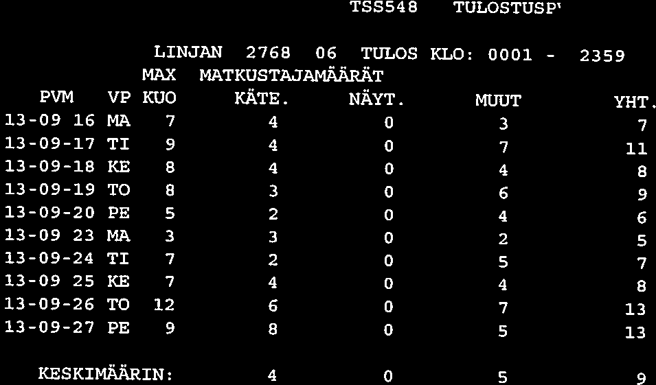 2359 TSSS4B TULOSTUSP 13-10-18 SIVU LINJAN 2768 06 TULOS KLO; 0001 - MAX MATKUSTAJANAARAT PVM VP KUO KÄTE. NÄYT. MUUT YHT.