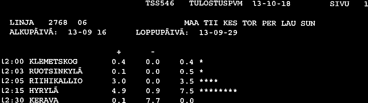 TS8546 TULOSTUSPYM 13-10-18 SIVU LINJA 2768 ALKUPÄIVÄ: 06 MAA LOPPUPÄIVÄ: 13-09-16 TII 13-09-29 KES TOR PER LAU SUN L2:00 L2:03 KLEMETSKOG RUOTSIbIKYLÄ +