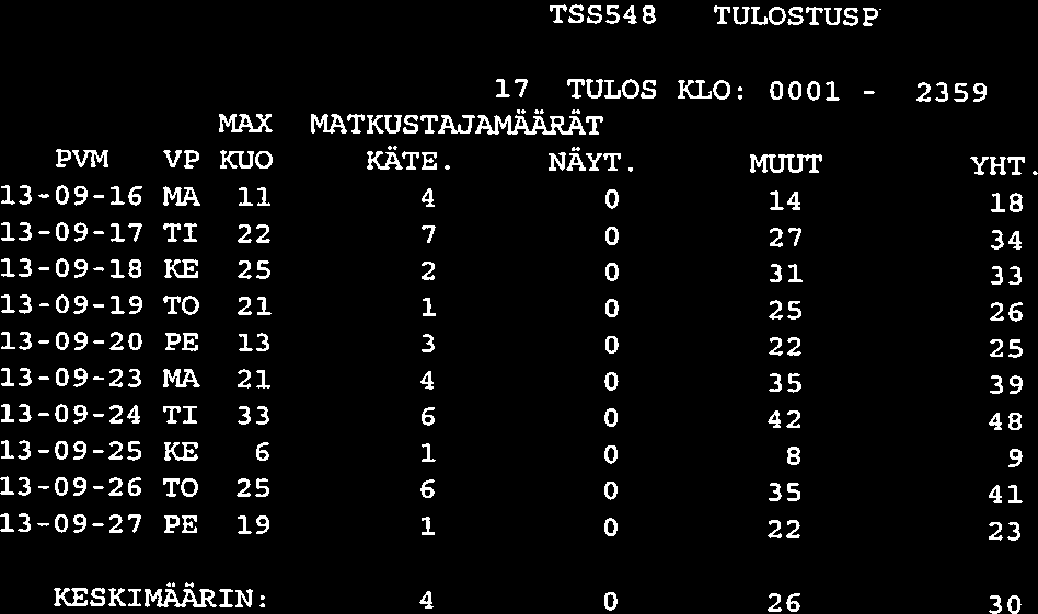 TSS548 TULOSTUSP 13-10-18 SIVU LINJAN 2766 17 TULOS KLO: 0001 - MAX MATKUSTAJAMÄÄPÄT 2359 PVM Vi KIlO KÄTE. NÄYT. MUUT YHT.