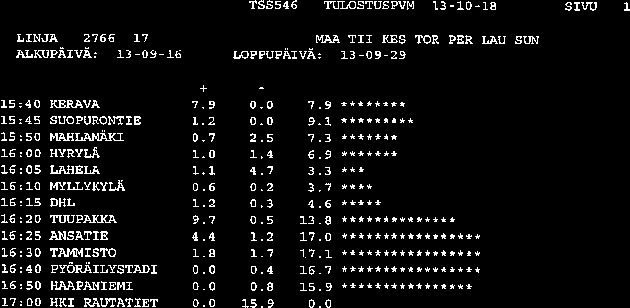 TSS546 TULOSTUSPVM 13-10-18 SIVU LINJA 2766 ALKUPÄIVÄ: 17 MAA LOPPUPÄIVÄ: 13-09-16 TII 13-09-29 KES TOR PER LAIJ SUN 15:40 15:45 15:50 16:00 16:05 16:10 16:15 16:20 16:25 16:30 16:40 16:50 17:00