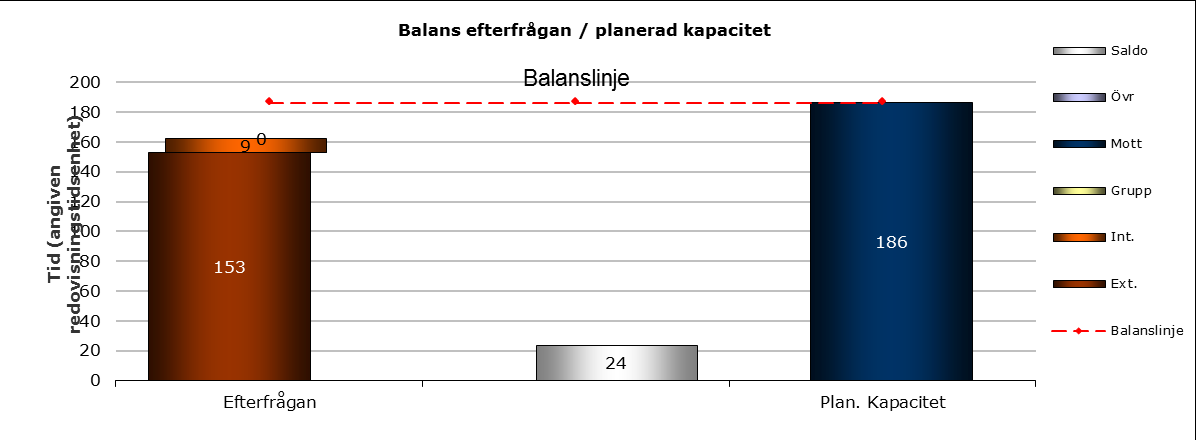 kuin kysyntää Ajaksi muutettuna tämä tarkoittaa 24 tuntia kahden