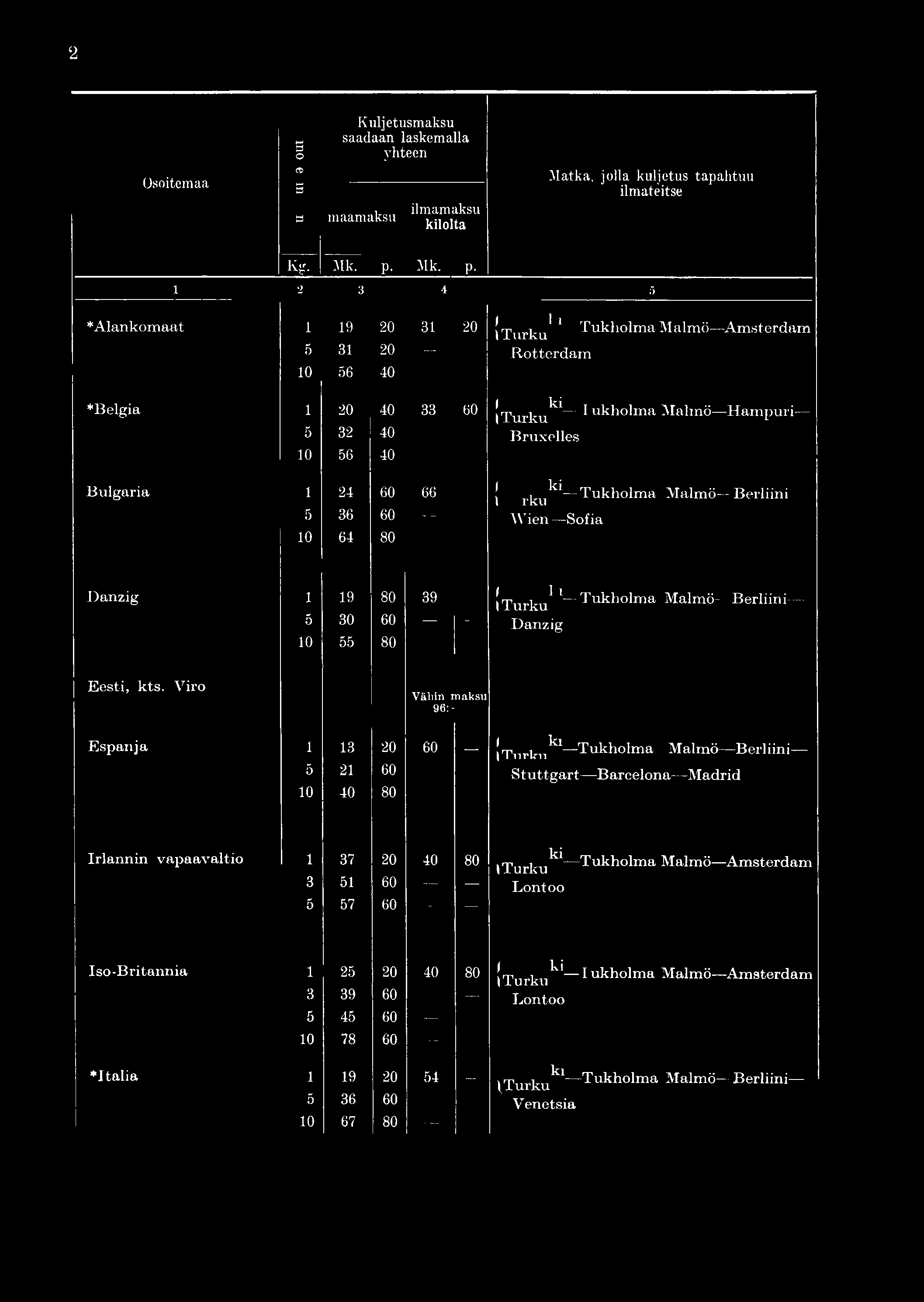 T u rk u ^ 1ukholm a M alm ö H am puri 5 32 40 Bruxelles 10 56 40 Bulgaria 1 24 60 66 j pkn ^ Tukholm a M alm ö Berliini- 5 36 60 W ien Sofia 10 64 80 Danzig 1 19 80 39!