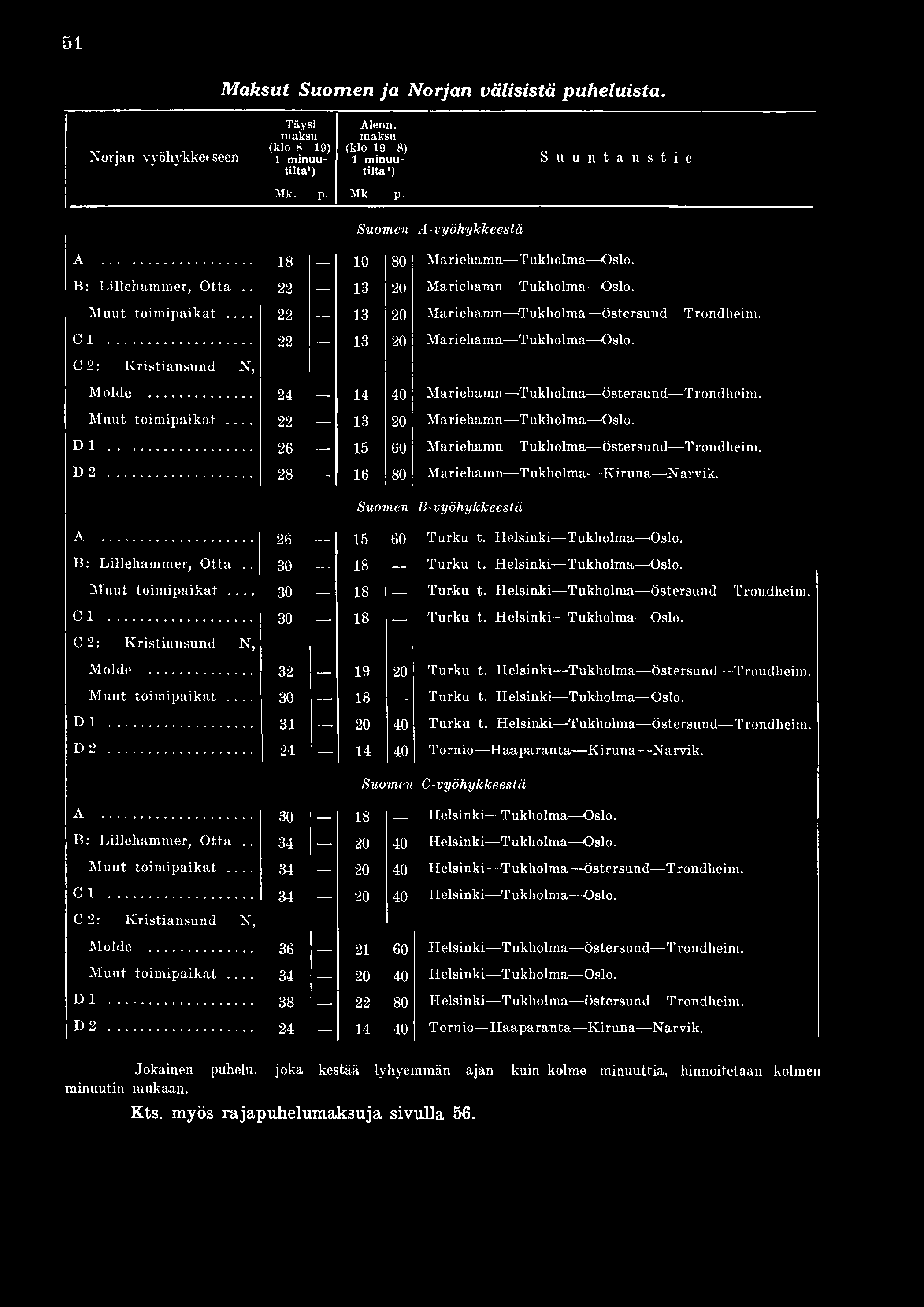.. 22 13 20 Mariehamn Tukholma Östersund Trondheim. C l... 22 13 20 Mariehamn Tukholma Oslo. C 2: Kristiansund N, Molde... 24 14 40 Mariehamn Tukholma Östersund Trondheim. Muut toimipaikat.