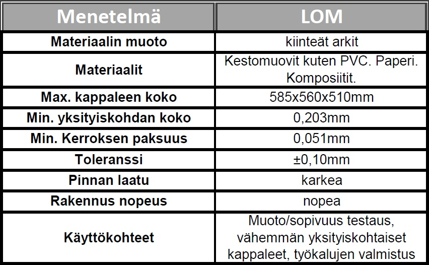 14 Kuva 8. LOM-menetelmän tyypilliset arvot (11) 2.