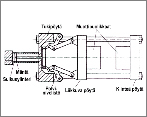 24 miin nämä ovat tarkempia, nopeampia, voimakkaampia ja mahdollistavat suuremmat sulkuyksikön liikeradat. Kuva 21. Viisinivelinen kaksoispolvinivelmekanismi.