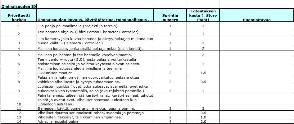 5 PELIN TOTEUTUS Peli toteutettiin Unity3D:n ilmaisversiolla, jonka käytöstä oli hieman kokemusta aikaisemman työharjoittelun kautta. Ohjelmointikieleksi valittiin C#.