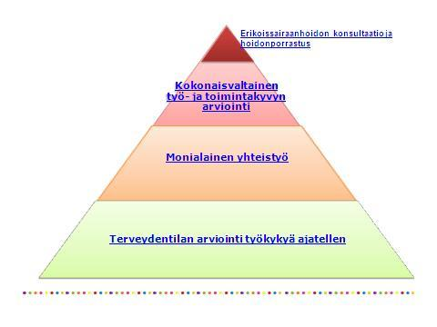 tä moniammatillisesta verkostoajankohdasta joka kuukauden viimeinen tiistai klo 14.00 