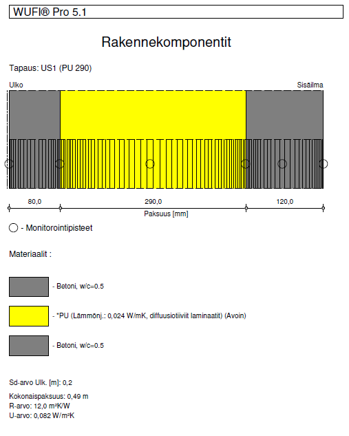 Wufi-laskennan