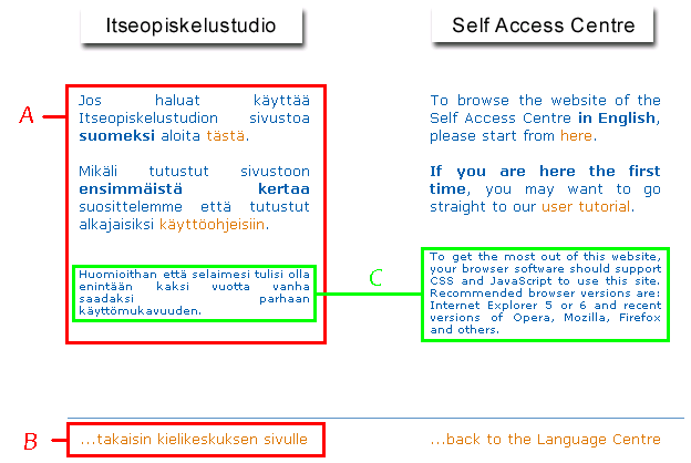 Kuva 7. Itseopiskelustudioon johtavalla sivun teksti on vaikealukuista (A) ja paluun Kielikeskuksen sivuille mahdollistava linkki on huomaamaton (B).