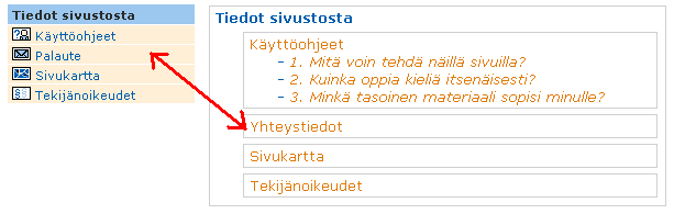 4.9.2 Kohteen nimi sivukartassa ja toimintopalkissa ei ole yhdenmukainen Sivukartassa esitetään Tiedot sivustosta kohdan alla kohde Yhteystiedot, joka kuitenkin esitetään valikossa nimellä Palaute