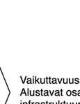 Kunkin vaiheen tuottamia tulostietoja käytetään seuraavissa vaiheissa