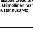 Tulosprisma FEAR-mallimällä vaiheen aloitusehdot (lähtötiedot), lopetusehdot