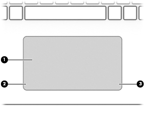 Päällä olevat osat TouchPad Osa Kuvaus (1) TouchPadin vyöhyke Lukee sormieleet ja siirtää osoitinta tai aktivoi kohteita näytössä.