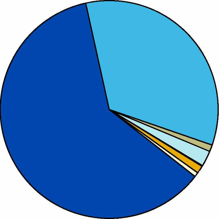 Kuva 6. Ulkomaan merikuljetukset alueittain, 2012 Figur 6.