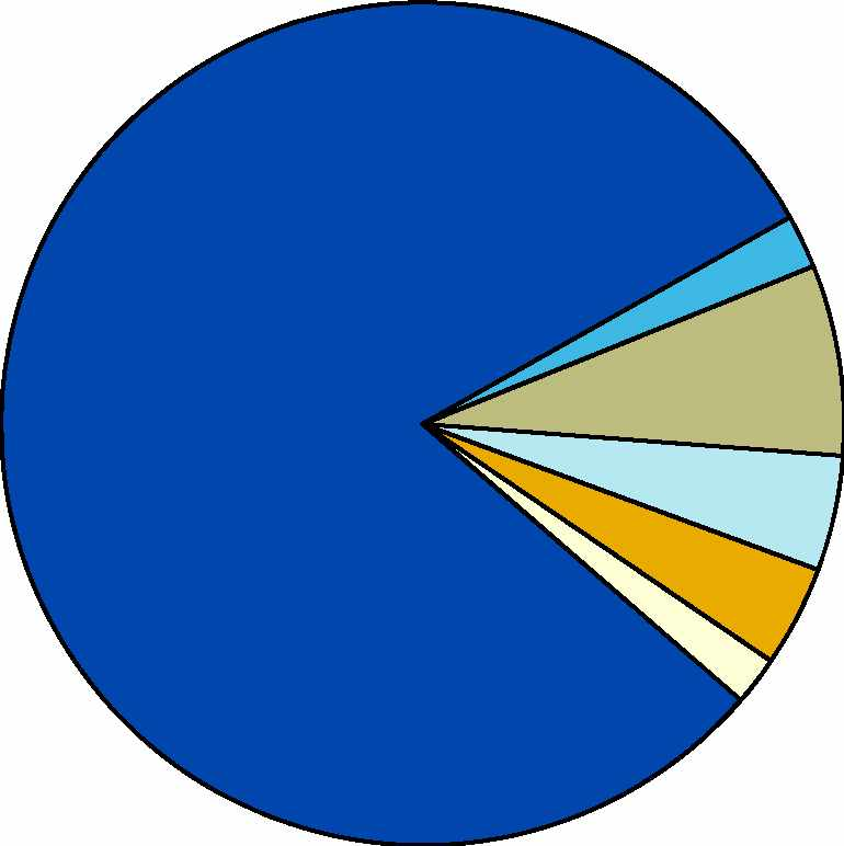 Staterna, Kanada 2 % Afrikka - Afrika 0 % Keski-ja Etelä-Amerikka - Central- och Sydamerika 1% Australia ja muu Oseania - Australien och övriga Oceanien 1% Vienti -