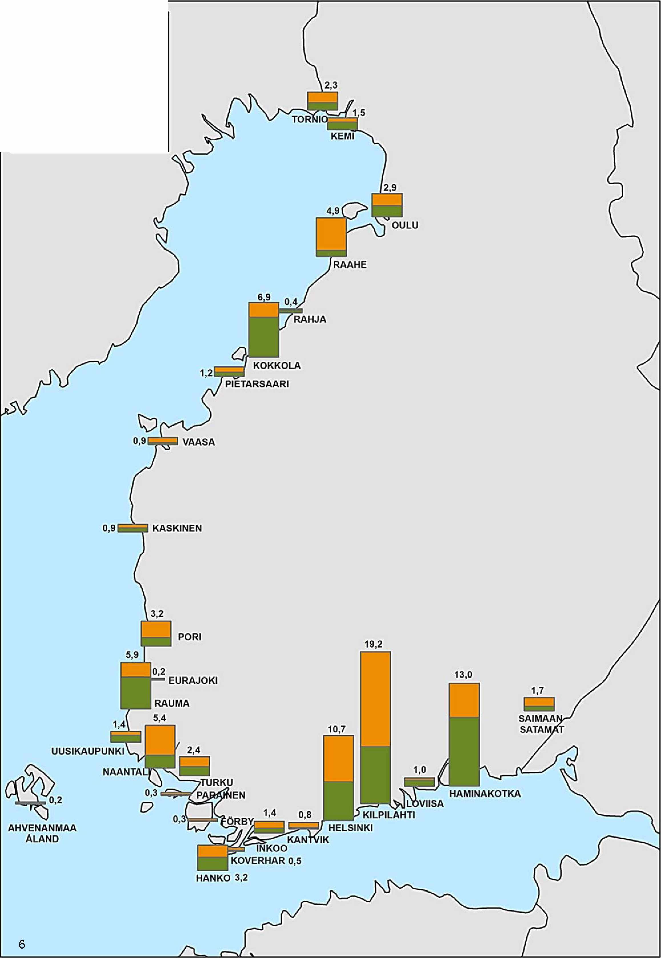 Satamien ulkomaan tavaraliikenne (milj.