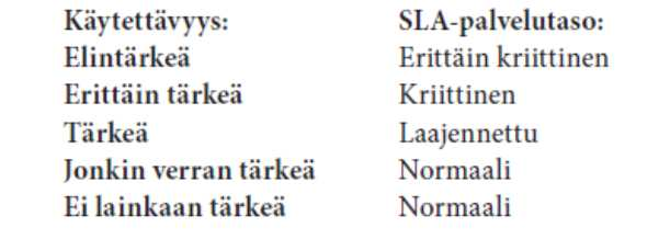 5. Järjestelmien ja palvelujen luokittelu Luokittelu: Käytön laajuus Kriittisyys Käyttökatkon vaikutukset Järjestelmien käyttötarkoitus Tietosisältö.