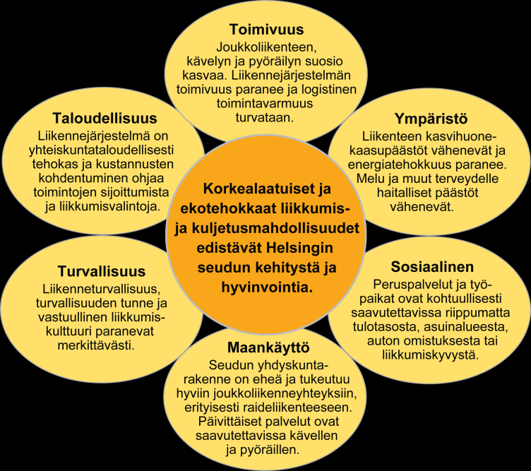 14 vaikutuksia, joihin suunnitelmalla todennäköisesti voi olla merkittäviä vaikutuksia.