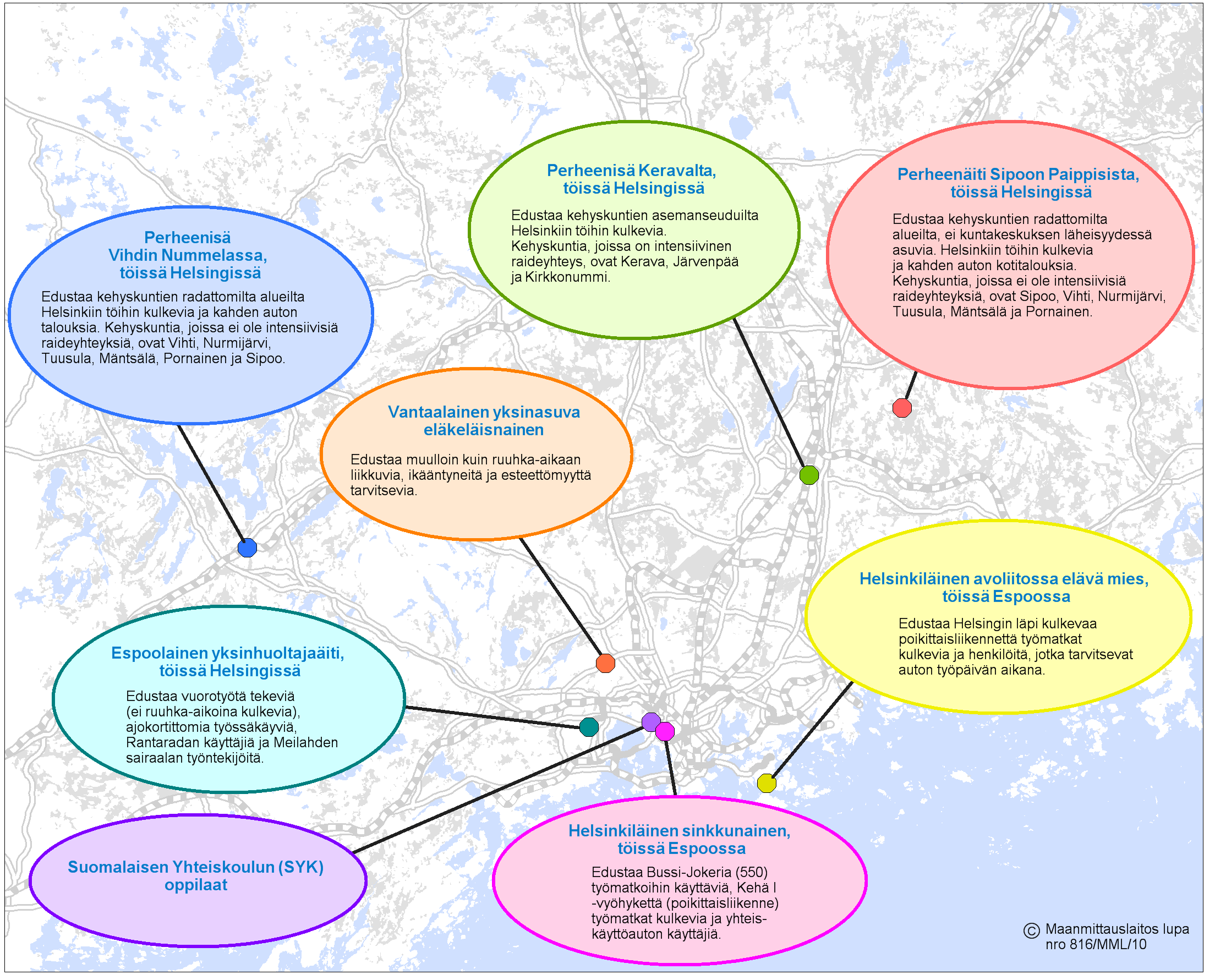 66 5.5 Esimerkkitarkastelut Liitteessä 4 on esitetty esimerkkitapausten kautta kehittämisohjelman vaikutuksia erilaisten liikkujaryhmien liikkumiseen.