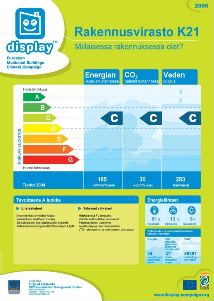 Display-merkki Rakennuksen energiankäytön tehokkuutta osoittava merkki Koko energiankulutus ja CO 2 Helppo