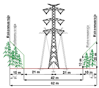 32 400 kv voimajohto Yllikkälä-Huutokoski Kuva 25. Lampilan muutososuus-visulahden sähköasema (Y-Z) toteutetaan vapaasti seisovana yhteispylväsrakenteena, eikä uutta johtoaluetta tarvita.