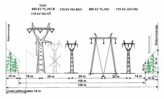 400 kv voimajohto Yllikkälä-Huutokoski 33 Kuva 28.
