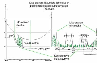 48 400 kv voimajohto Yllikkälä-Huutokoski Kuvapari 33. Havainnekuvapari, johon uusi johto on lisätty.