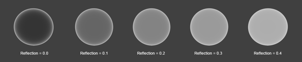 Kuva 16: Uuden Reflection-ryhmän Reflection-arvoa säätämällä voidaan muuttaa koko pallon kiiltävyyttä Fresnel-arvon säilyessä ennallaan (Kuva: Harri Pietiläinen).