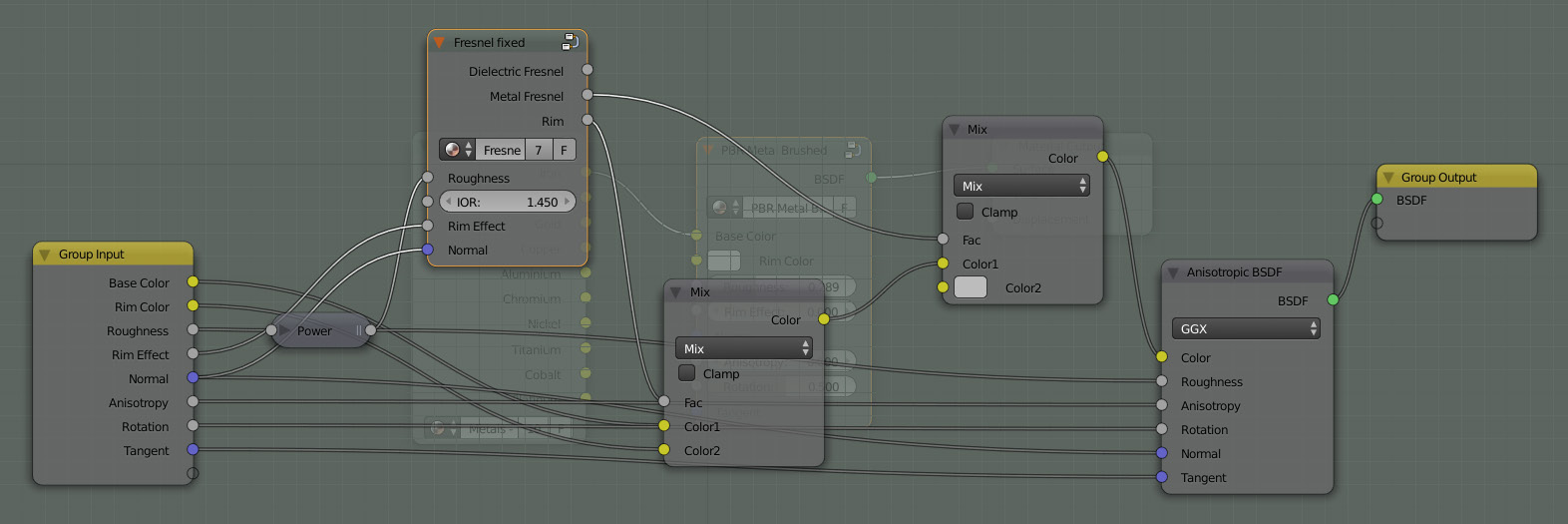 vaikuttavat valon heijastumiseen. Rotation taas määrittää urien kulkusuunnan. (Blender Foundation 2016.