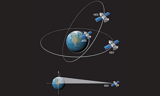 ARKTINEN ALUE Laajakaistan puute: tilannetietoisuus, some Current satellite systems don t cover -GEO (Inmarsat)