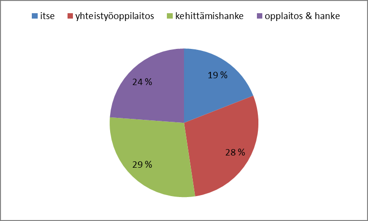 Oppimisympäristöjen