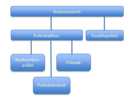 21 (158/1996, 8 ) täsmentää, että suojelupoliisin tulee antaa valtion turvallisuuden ylläpitämiseksi tai siihen kohdistuvien loukkausten estämiseksi tarpeellisia ohjeita, neuvoja ja tietoja muille