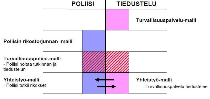 35 tietoliikenteeseen.