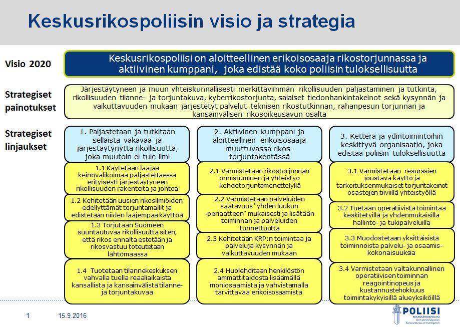 Liite 1: KRP:n visio ja strategia