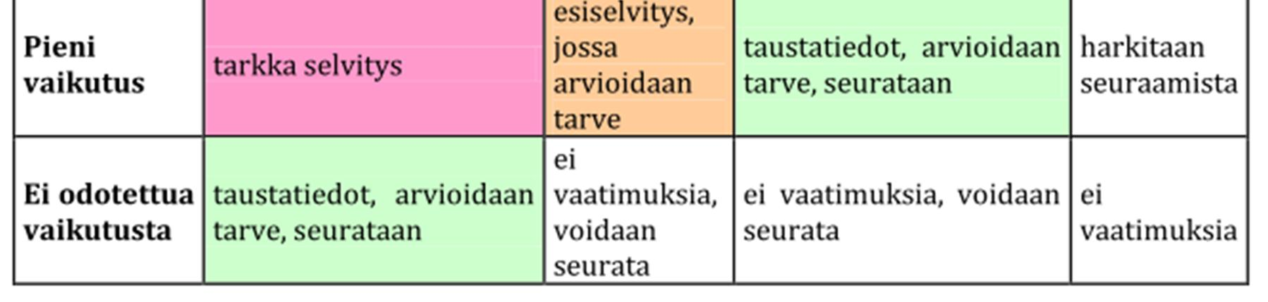 selvityksiä tulee tutkimusalueelle kohdentaa (ks. kuva 1). Lepakkolajien esiintymisen todennäköisyyden arvioinnin perusteella päädyttiin suorittamaan varsinainen kartoitus.