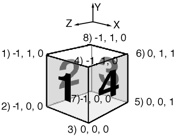 Geometriset 3D-mallit!