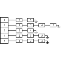 Verkko tietorakenteena Linkitetty listarakenne luonnostaan suunnattu verkko suuntaamaton esitetään usein kaksisuuntaisena Lineaarinen lista eri listoina solmut ja kaaret <solmuparit> Vierusmatriisi