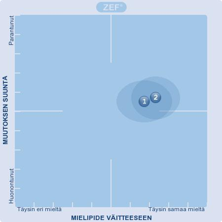 9. Väkivalta työssäni Väkivalta työssäni osiossa arvioitiin työpaikoilla koettua fyysistä tai henkistä väkivaltaa tai sen uhkaa.