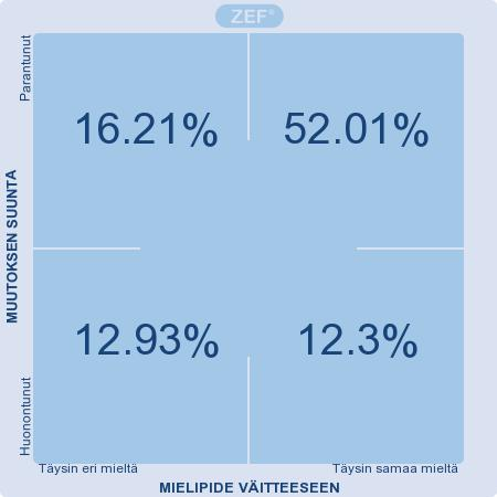 henkistä väkivaltaa ), joten mitä korkeampi keskiarvo, sen positiivisempi tulos.