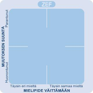 Työolokyselyn tuloksista on aiemmin raportoitu palvelukeskus- ja osastotasolla, mutta vuonna 2010 päädyttiin toimittamaan raportti pienempiinkin yksikköihin, mikäli yksikössä työskentelee vähintään