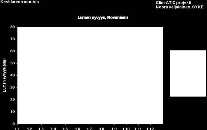 30 20 10 0-10 -20 Sadanta 2041-70 1 2 3 4 5 6 7 8 9 10 11 12 Kuukausi SMHI Ec5 A1B HadRM Had A1B DMI ARP A1B Kuva 10.