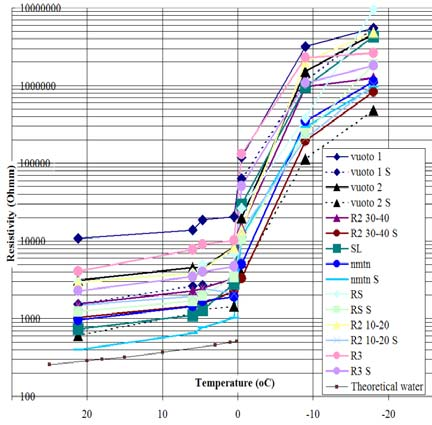 Lämpötila mitattiin Yleismittari Fluke 29 ään liitettävällä lämpömittarilla Fluke 80T-15OU.