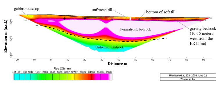 Geofysiikan tutkimukset Ridnitsohkkalla 2008 8 viittaa ikiroudassa olevaan kallioon, joten moreenipeite ei ole liene paljoa paksumpi kuin pv-mittauksella saatu tulos.