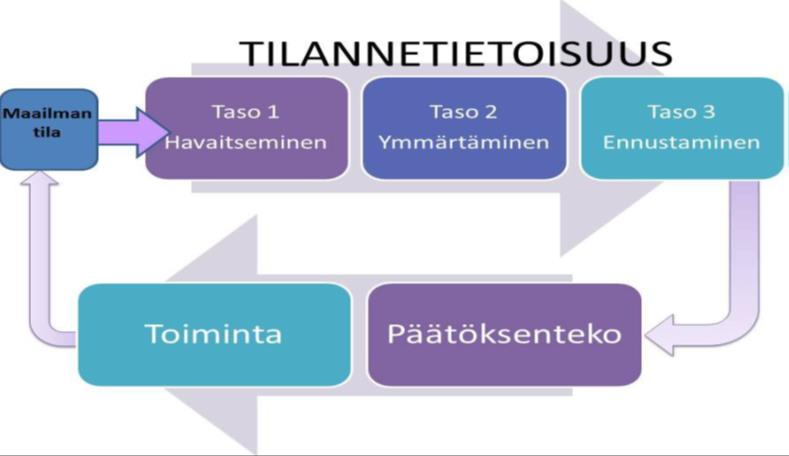 13 järjestelmien tulee mahdollistaa systemaattinen tietolähteiden käyttö ja yhteistoiminta sekä siihen liittyvä joustava tilannetietojen jakaminen. (Valtioneuvosto 2010, 54.