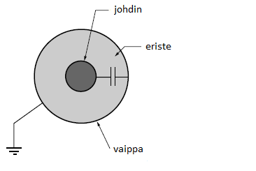 3 Taulukko 1. Ilma-, maa ja vesistökaapelien maasulkuvirtoja (A/km) [3; 4.