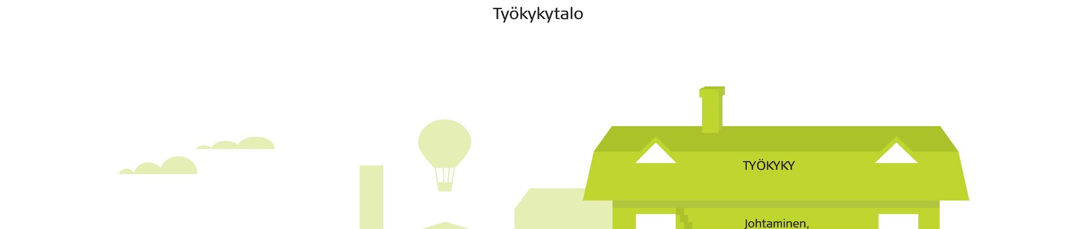 Työkykymalli