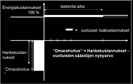 Tarjousten kustannusvertailu on syytä tehdä kaikki toimenpiteet kattavalle kokonaisuudelle valitulta laskenta-ajalta.