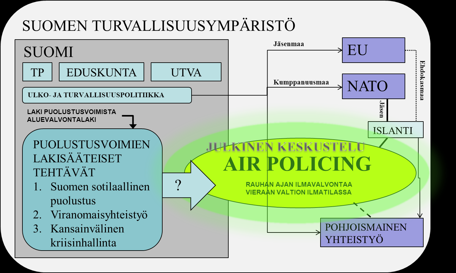 4 Huhtikuun 2013 tietojen perusteella Islannin ilmavalvontaoperaatio toteutetaan alkuvuodesta 2014 Nato-rotaation mukaisella Norjan valvontavuorolla.